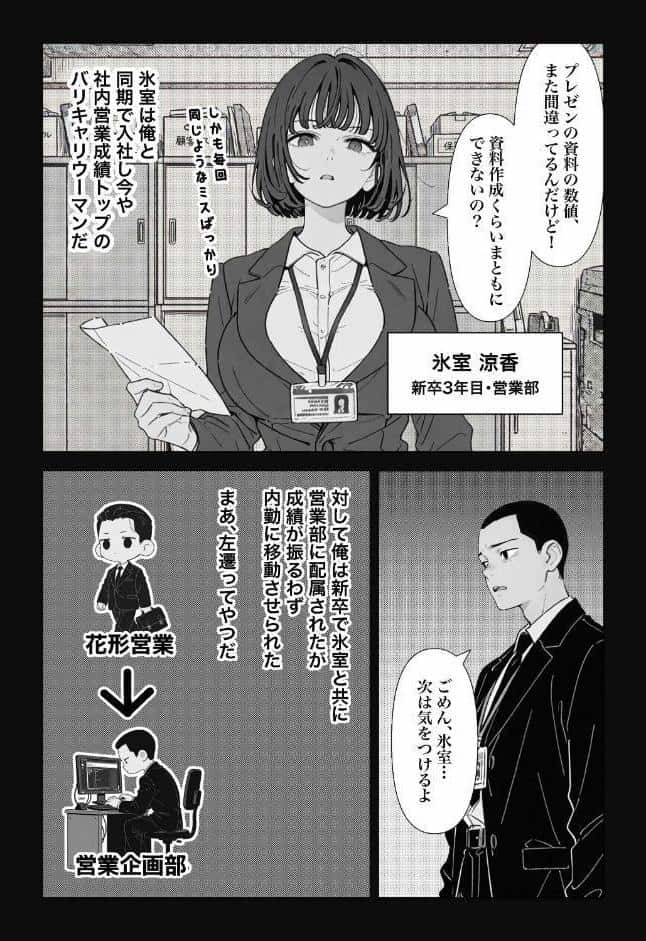 ○○しないと出れない部屋でパワハラ同期とアルハラ上司を性奴○にした物語【棒消し修正版】